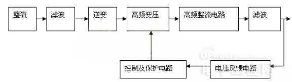 20W单端反激式开关电源方案之原理设计