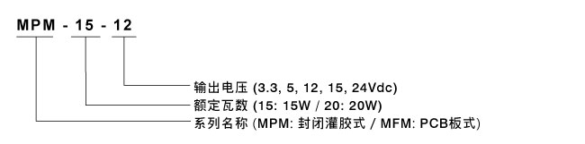 MPM/MFM-15/20系列 15W/20W高医疗电源供应器新一代推出