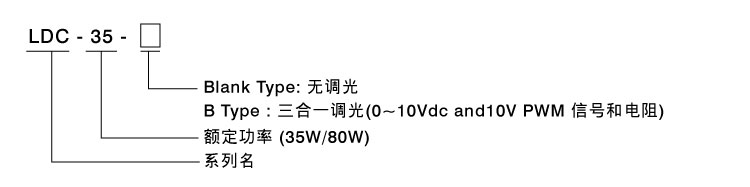 LDC-35/80系列~无频闪恒功率输出LED驱动器(具PFC)