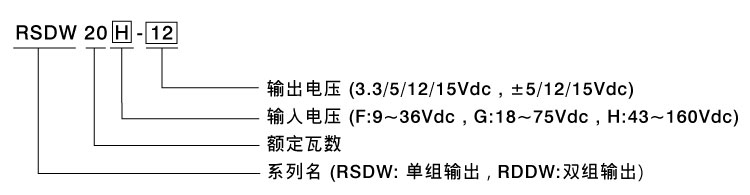 RSDW/RDDW20系列 20W 铁道用灌胶模块型DC/DC转换器