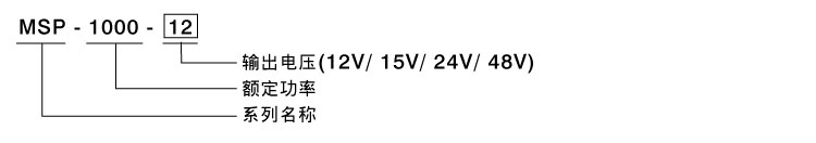 MSP-1000系列 1000W高性能医疗电源供应器