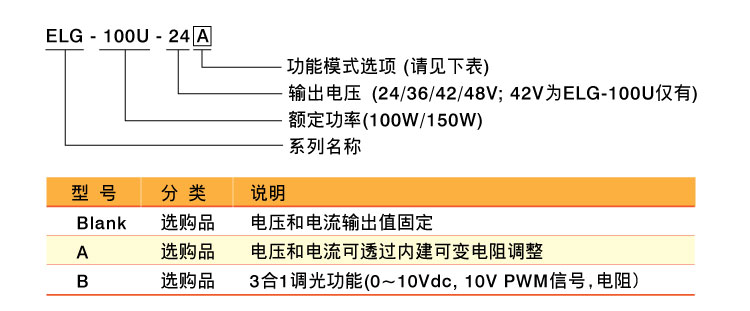 ELG-100U/150U 系列 100W~150W全范围输入恒流恒压LED驱动器 