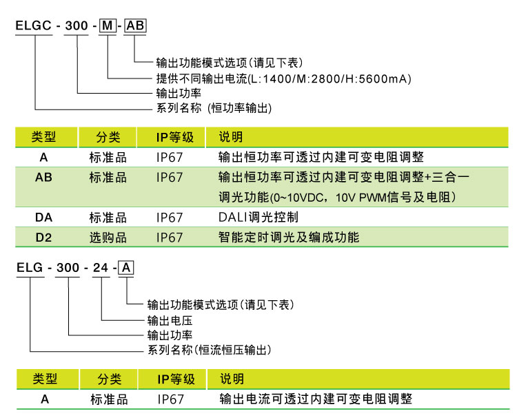 ELG(C)-300W系列恒功率LED驱动器 