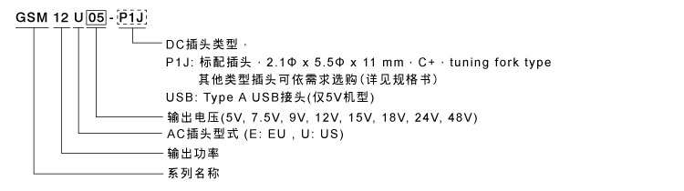 GSM12E/U～12W医疗级插墙式适配器(DoE Level VI)