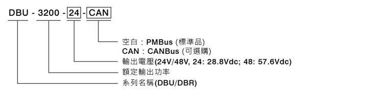 DBR-3200&DBU-3200系列3200W数字化薄型1U高度可并联高效率智能充电器 (具主动式PFC) 