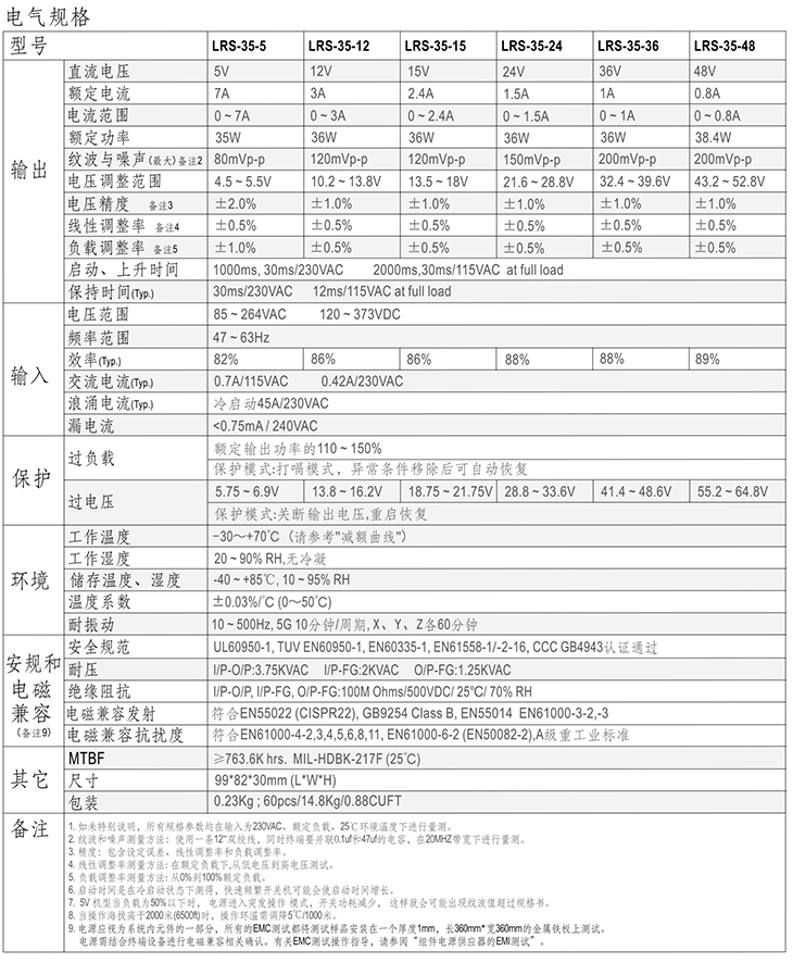 工业开关电源行业面临整合